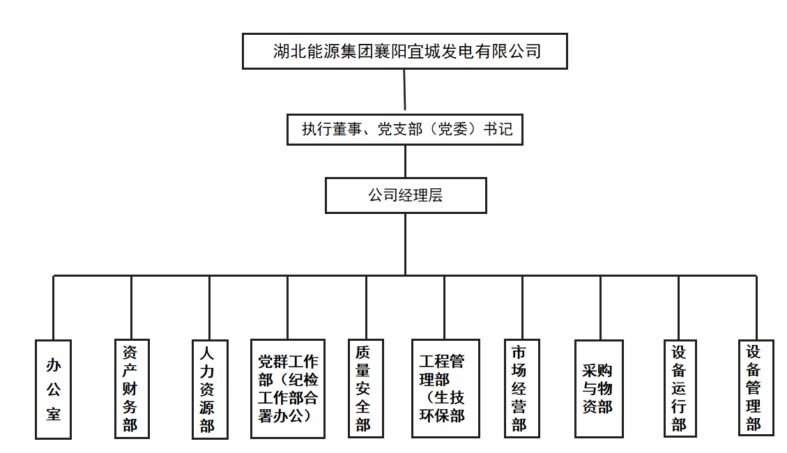 組織機構